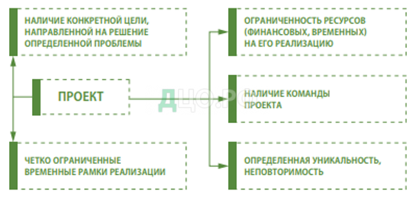 Сущность Адаптивного Обучения Дипломная Работа